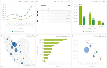 داشبورد مدیریتی-آنالیز اطلاعات