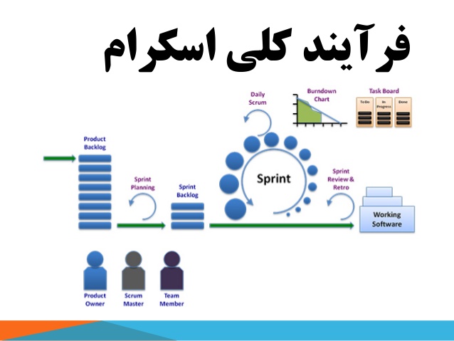 راهنمــای اسکــرام